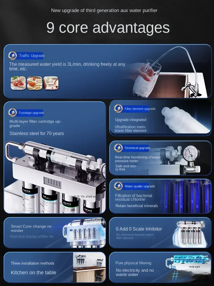 Household & Commercial Ultrafi - Commercial Kitchen Water Filter 评论和价格