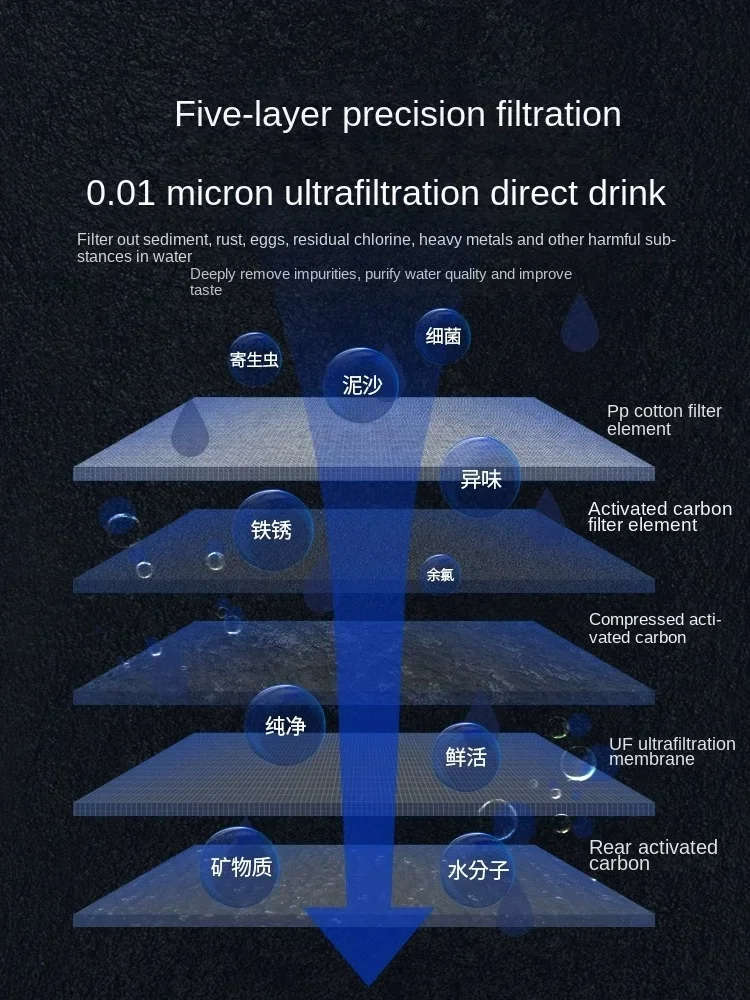 Household & Commercial Ultrafi - Commercial Kitchen Water Filter 评论和价格