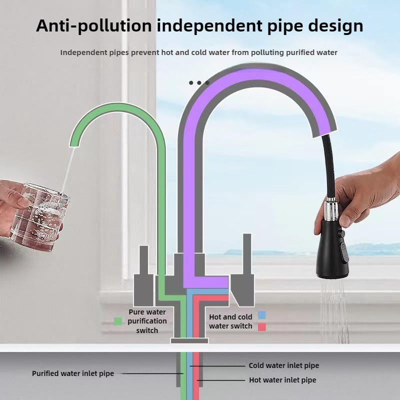 Commercial Kitchen Faucet with - Commercial Kitchen Water Filter 评论和价格