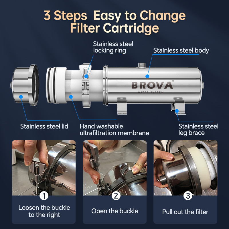 BROVA Super High Flow Rate 150 - Commercial Kitchen Water Filter 评论和价格