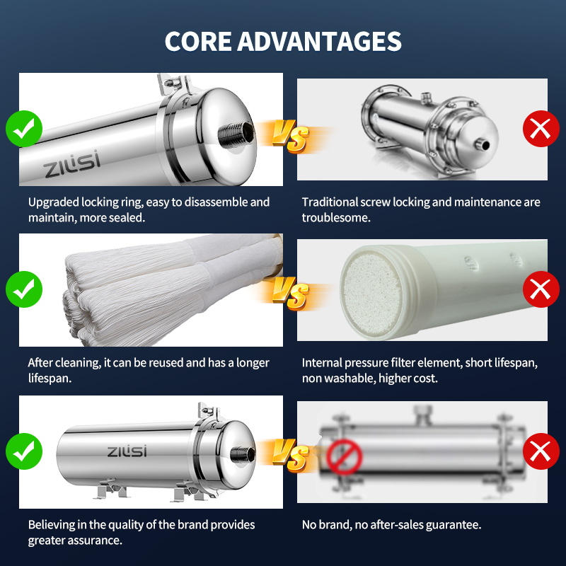 Reusable PVDF Water Filter Sys - Commercial Kitchen Water Filter 评论和价格