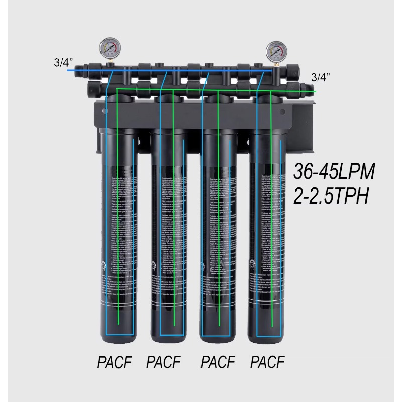 20 Inch 4 Stage Commercial Sys - Commercial Kitchen Water Filter 评论和价格