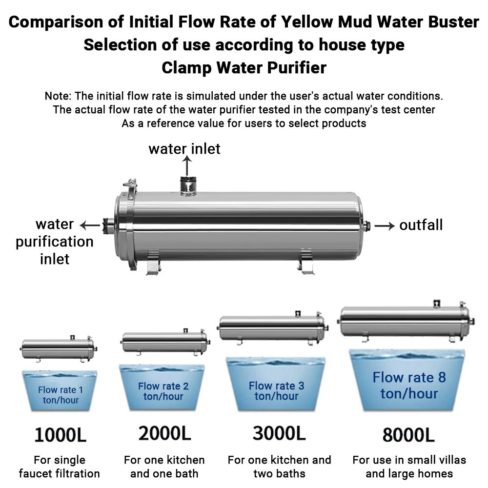 Commercial Ultrafiltration Wat - Commercial Kitchen Water Filter 评论和价格